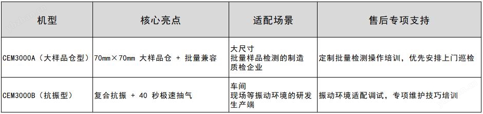 4nm高清快检扫描电镜