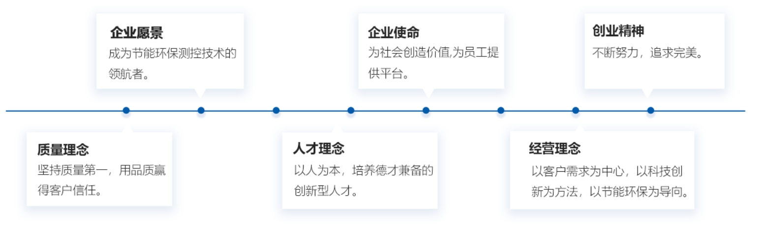 企業(yè)文化.png 企業(yè)文化.png