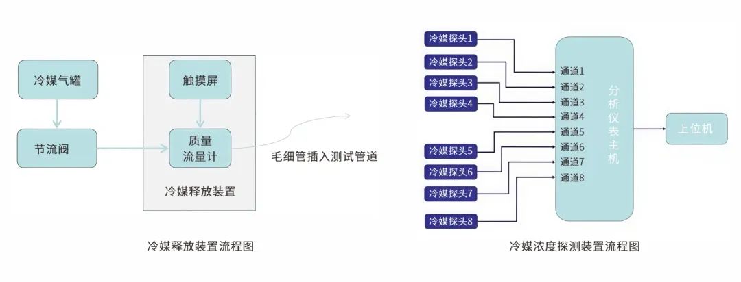 裝對(duì)位置，方保安全！冷媒泄漏傳感器安裝秘籍