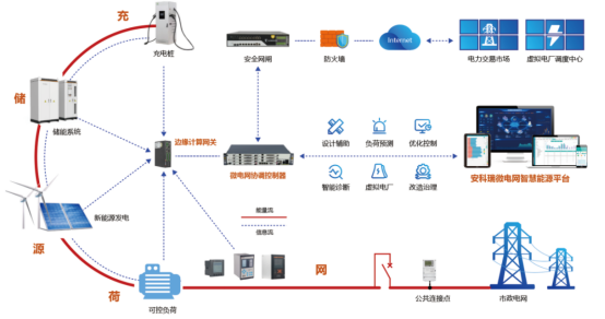 淺談安科瑞儲能型光伏電站電池容量優化配置與協調控制2659.png