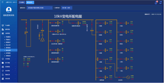 安科瑞建筑能耗監測系統2467.png