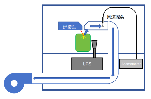 KANOMAX風速傳感器與粒子計數傳感器在鋰電池除塵系統中的配置方案