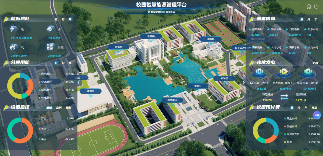 安科瑞智慧能源管理平台，为大学智慧校园电力注入 “智慧芯