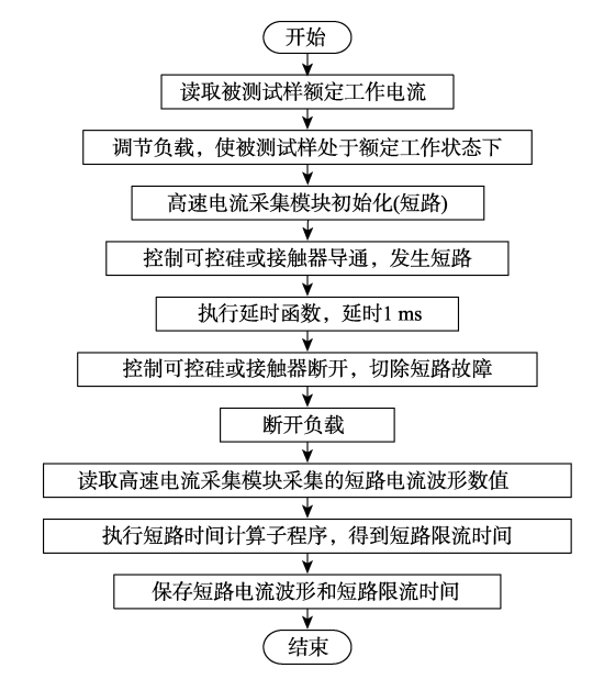 浅谈电气防火限流保护器设计在消防安全中的应用价值