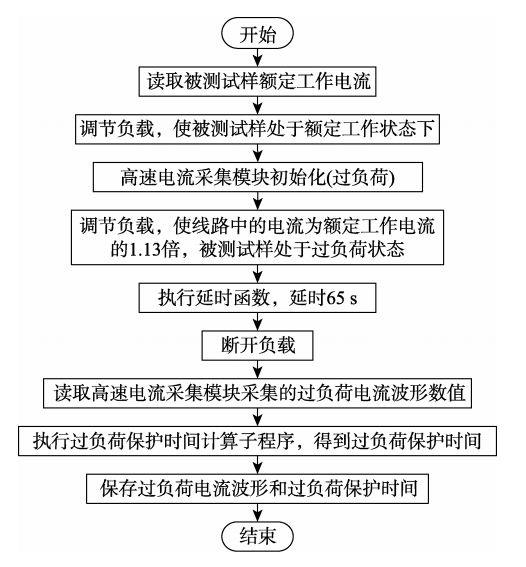 浅谈电气防火限流保护器设计在消防安全中的应用价值