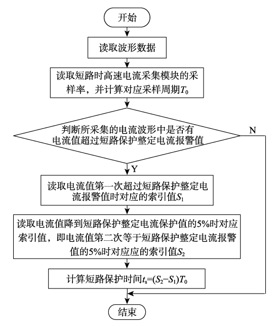 浅谈电气防火限流保护器设计在消防安全中的应用价值