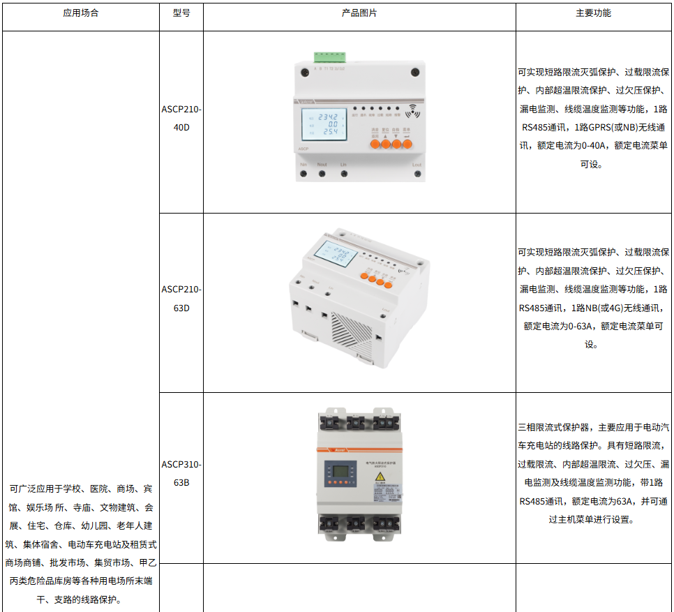 浅谈电气防火限流保护器设计在消防安全中的应用价值