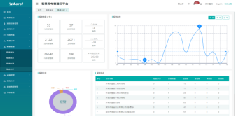 安科瑞 ARCM60-ZD-4G：精準識別飛線充電，守護小區用電安全707.png
