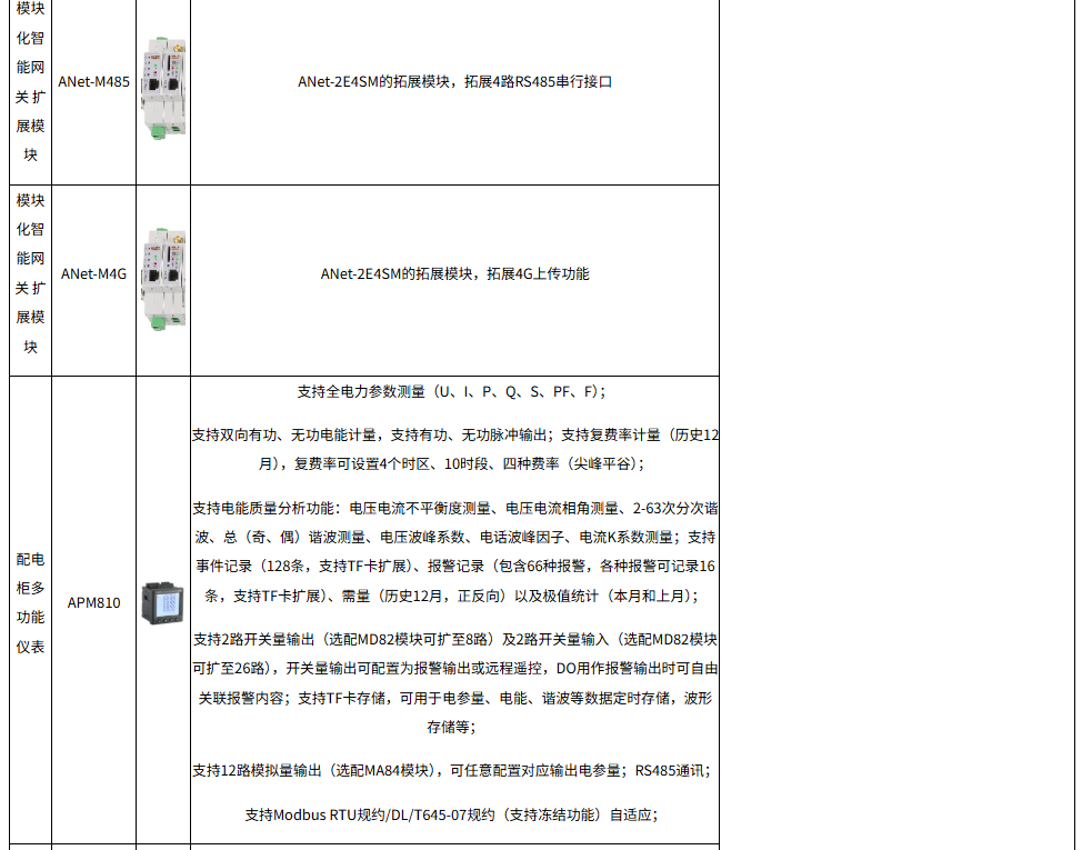 能源在線監測系統賦能化工:設計落地如何破解 “能耗數據碎片化