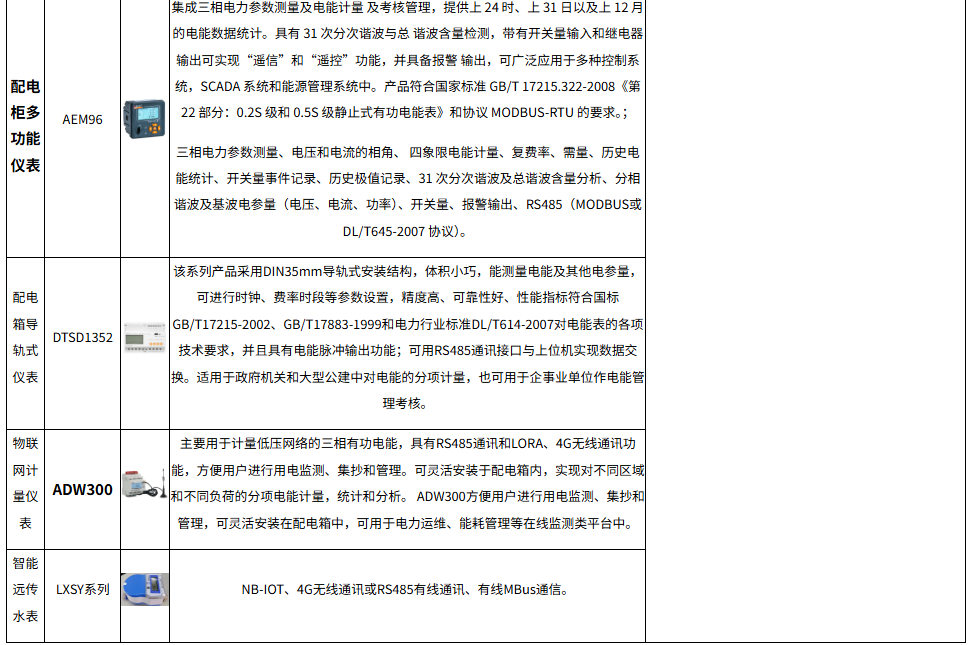 能源在線監測系統賦能化工:設計落地如何破解 “能耗數據碎片化