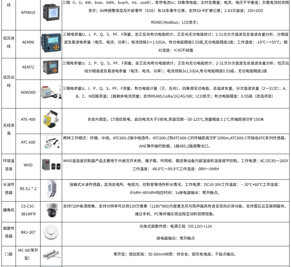 智能电力运维发展趋势下：配电房智能化的应用场景拓展与优化
