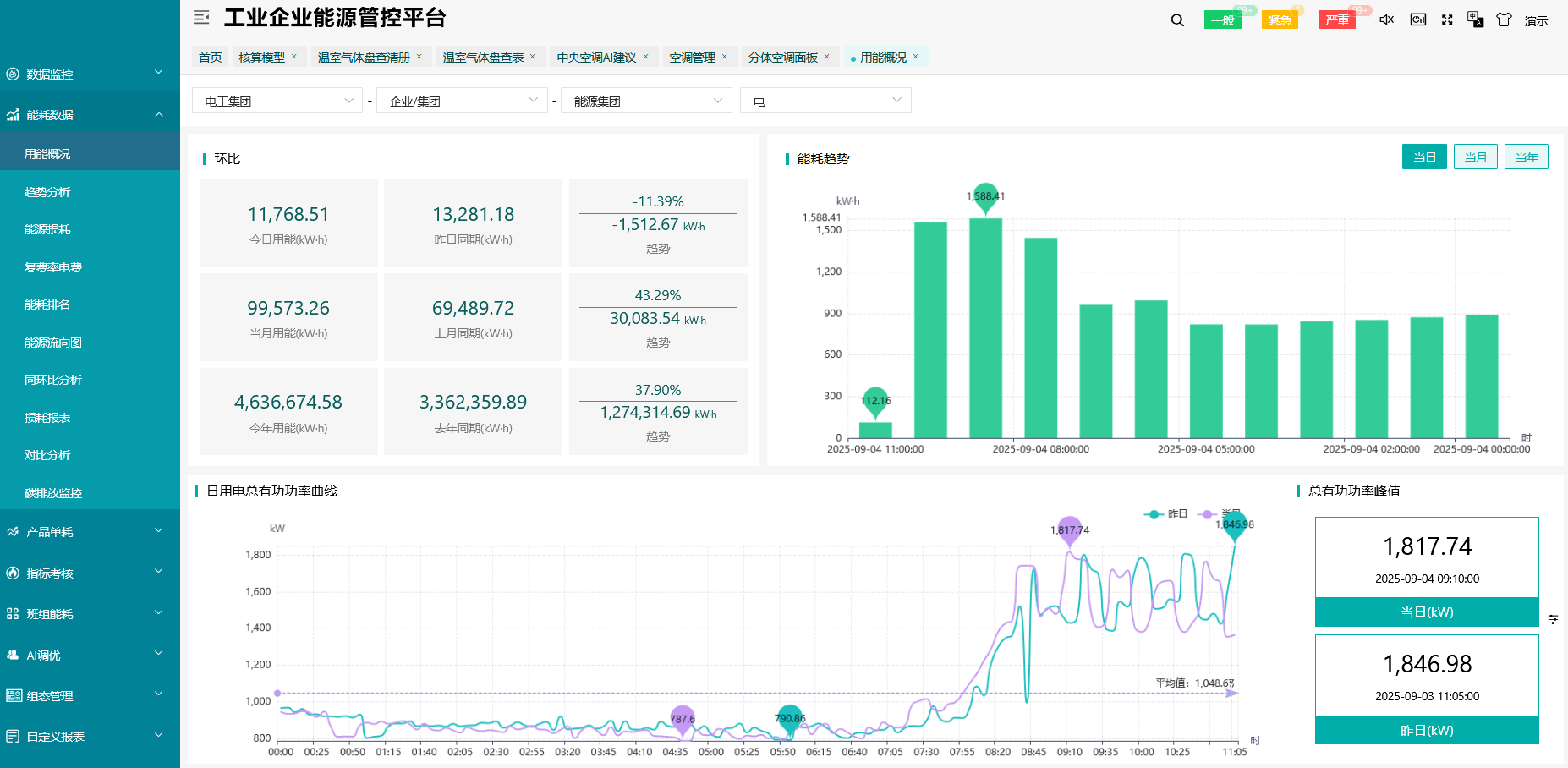 AcrelCloud-7000能耗可视，成本可控，为企业节能降本增效