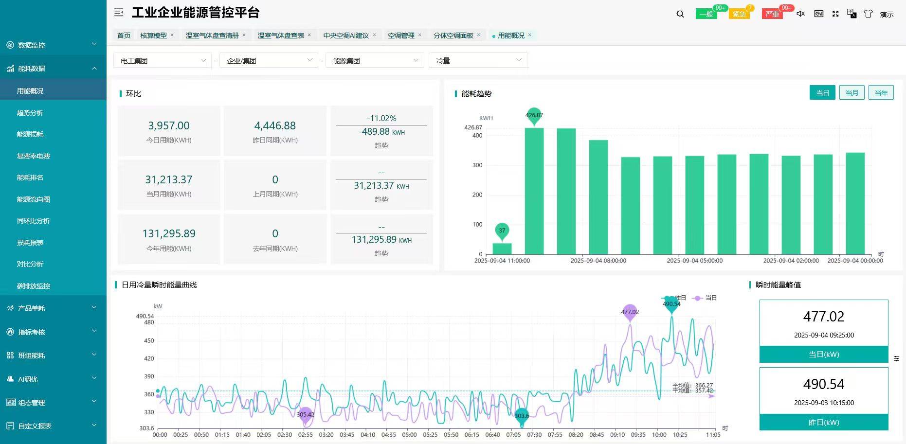AcrelCloud-7000能耗可视，成本可控，为企业节能降本增效