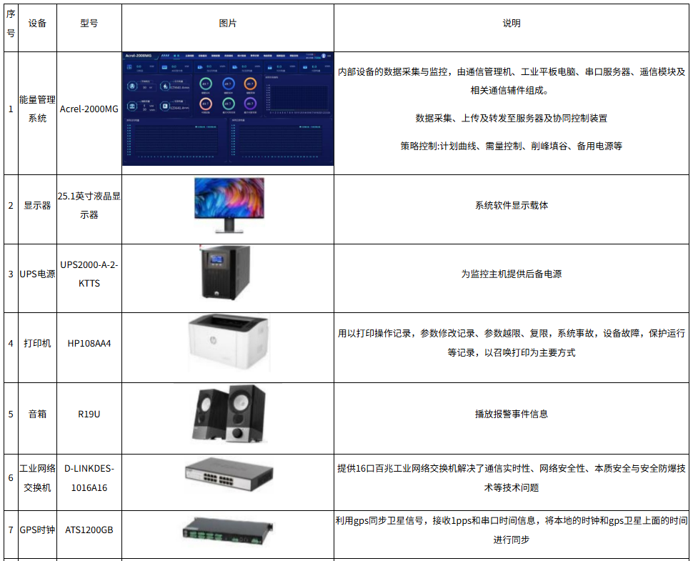 淺析光儲一體化屋頂光伏電站的設計要點與優化