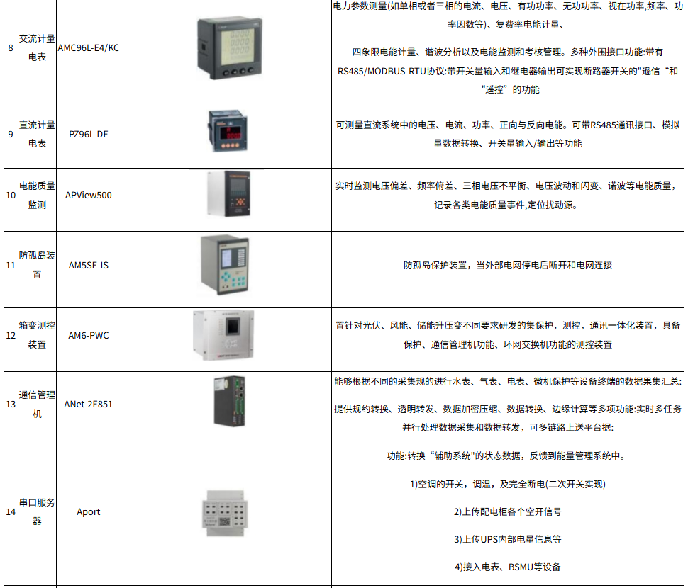 淺析光儲一體化屋頂光伏電站的設計要點與優化