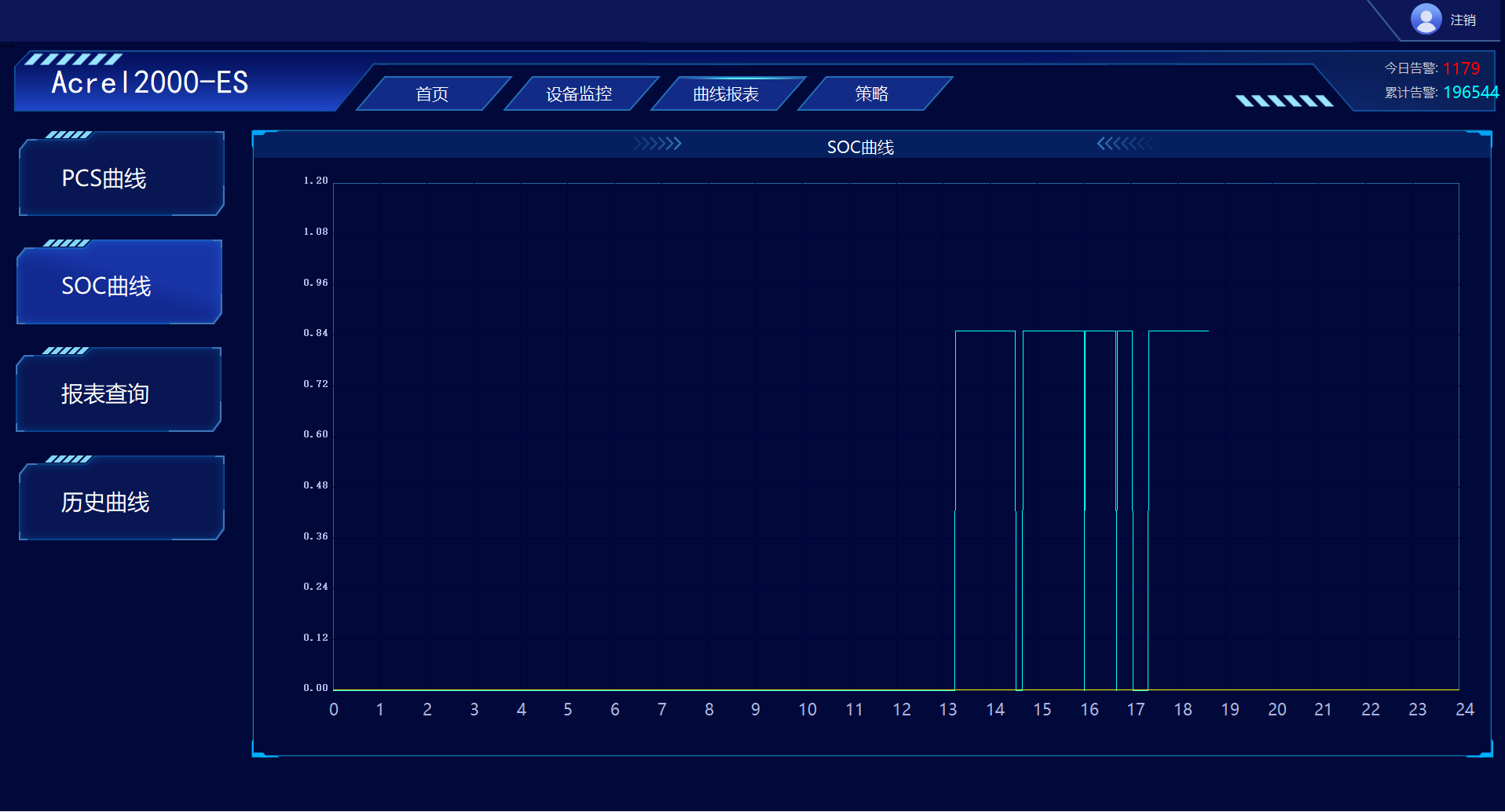 光儲(chǔ)充系統(tǒng)能量管理設(shè)計(jì)邏輯與優(yōu)化路徑探析