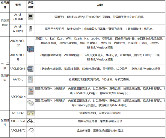 聚焦港口變電安全，安科瑞電氣火災監控系統顯成效