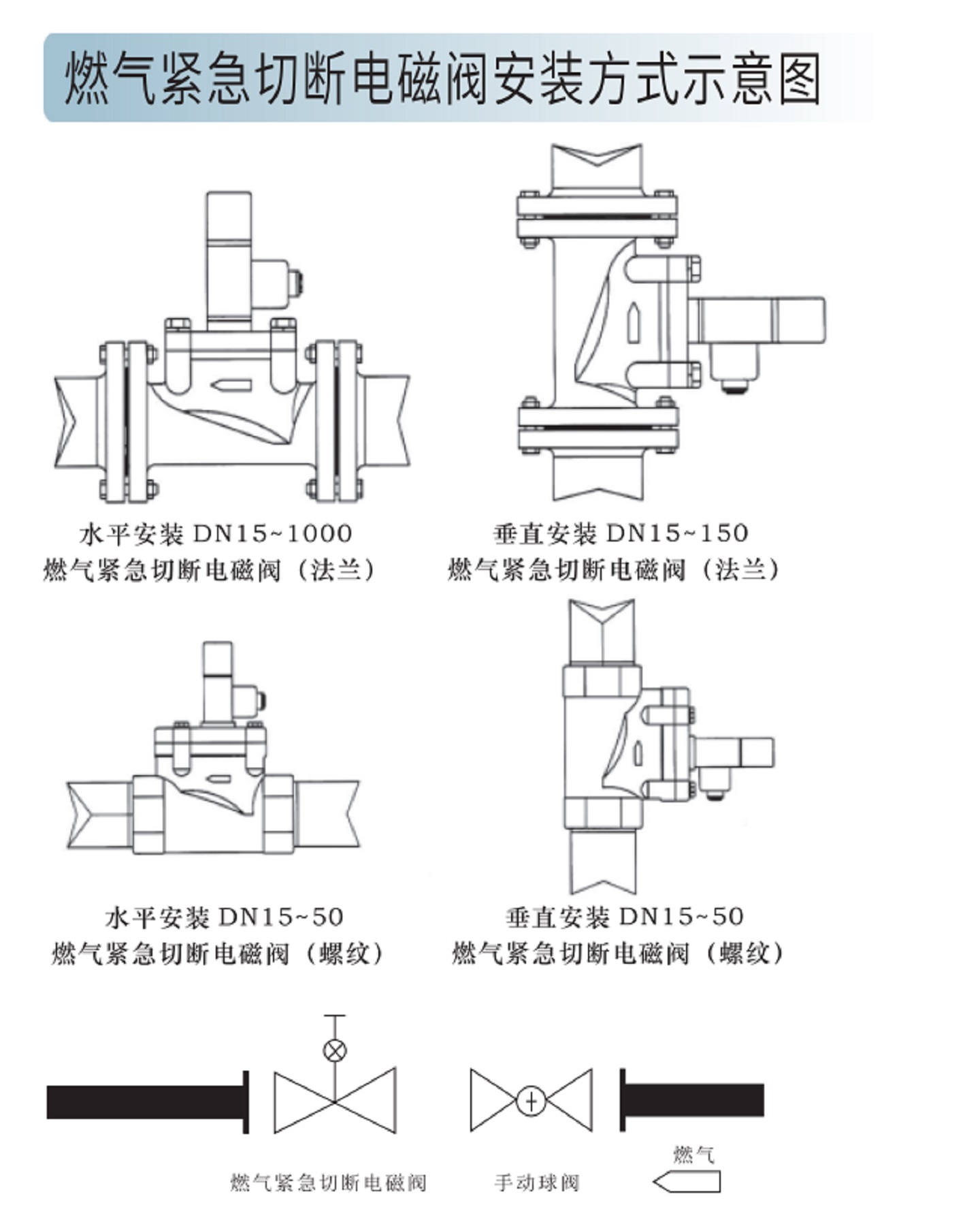 防爆保持式常开型燃气紧急切断阀 型号:DRQF-25库号：M411413