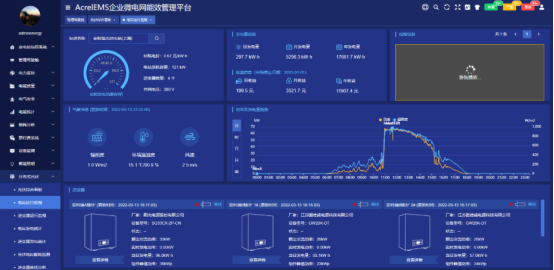 变电所新能源融合：安科瑞光伏储能系统的应用场景与方案