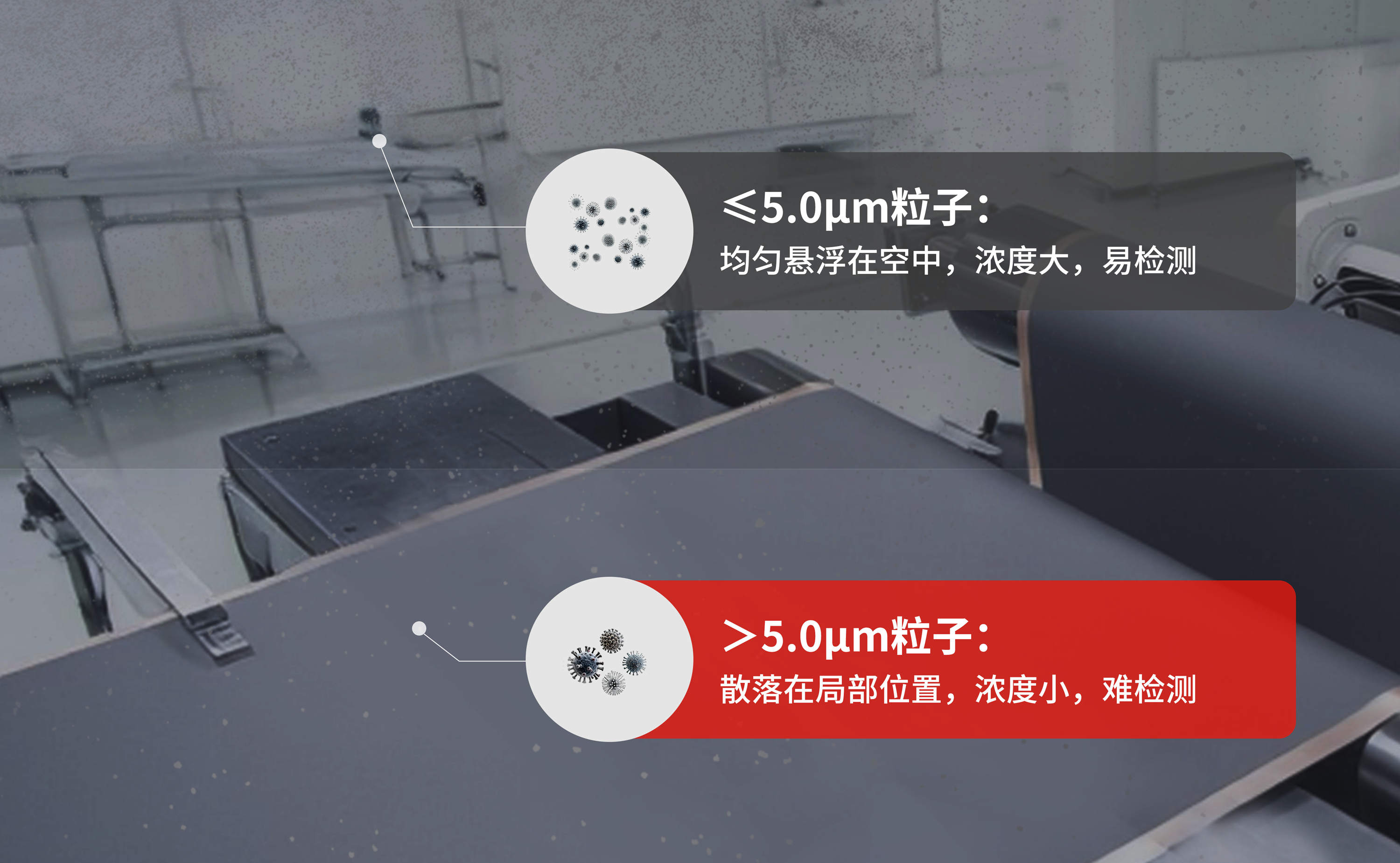 破局大粒径&ldquo;监测盲区&rdquo;，为锂电生产升级安全防线