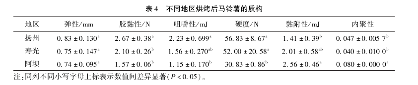 烘烤過后,意想不到的贏家:阿壩馬鈴薯的品質秘密