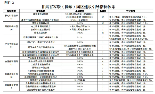 风光赋能 零碳前行|安科瑞零碳方案助力甘肃园区兑现绿色承诺