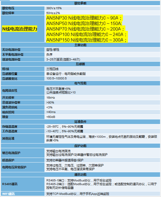 image.png 安科瑞 ANSNP 中线安防保护器:末端 N 线电流治理,筑牢供配电安全防线