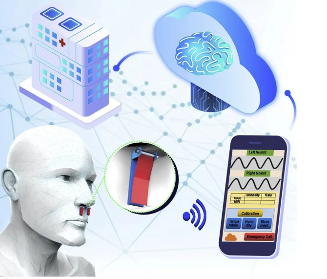 东华大学导入PDMS-100型压电摩擦纳米发电机测试系统