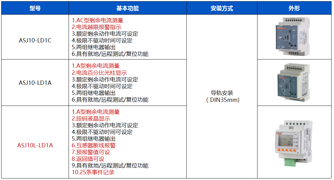 image.png 临时供电保障全解+安科瑞ASJ继电器:筑牢临时用电安全防线
