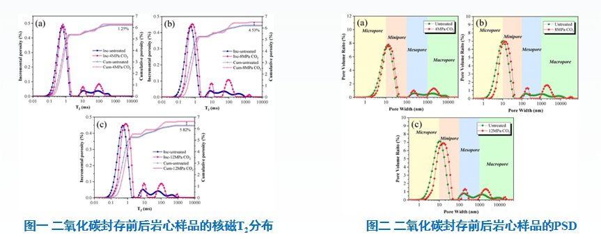低场核磁共振技术：储层缝网演化规律研究的“微观之眼