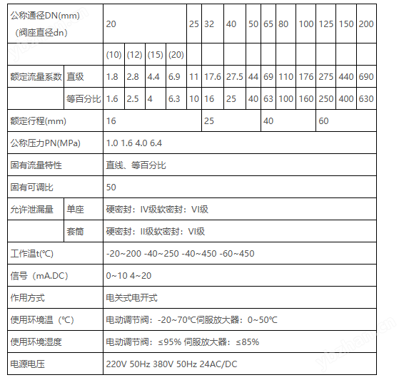 不锈钢电动单座调节阀