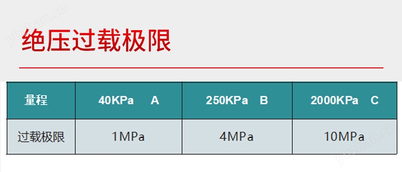 13絕壓過載極限.jpg