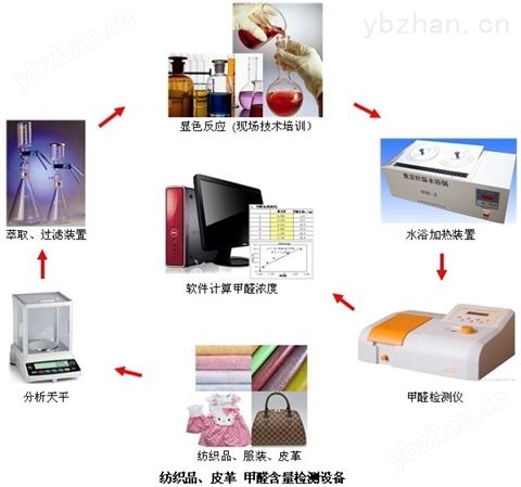 板材甲醛釋放量檢測(cè)的國家標(biāo)準(zhǔn)（甲醛檢測(cè)儀）