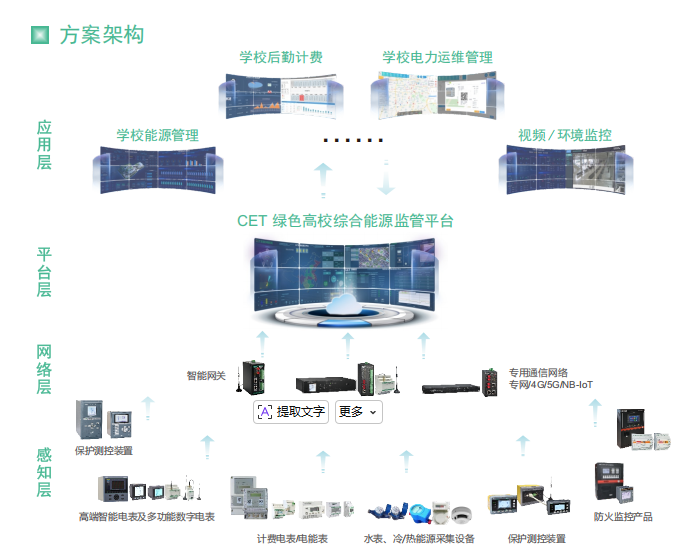 image.png 高校空调节能管理路灯智能控制系统