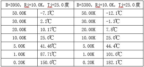 高精度热敏电阻温度采集