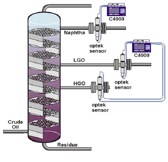 色度分析 色度分析