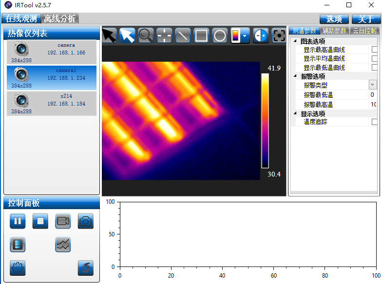 紅外熱像儀價格為什么這么貴